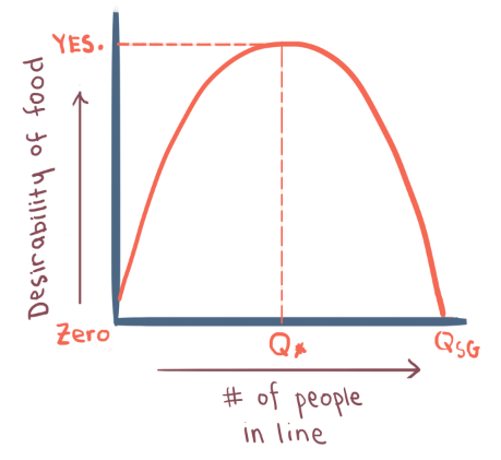 food graph