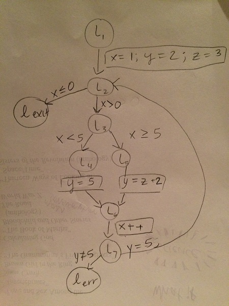 Homework for COS/ELE 516